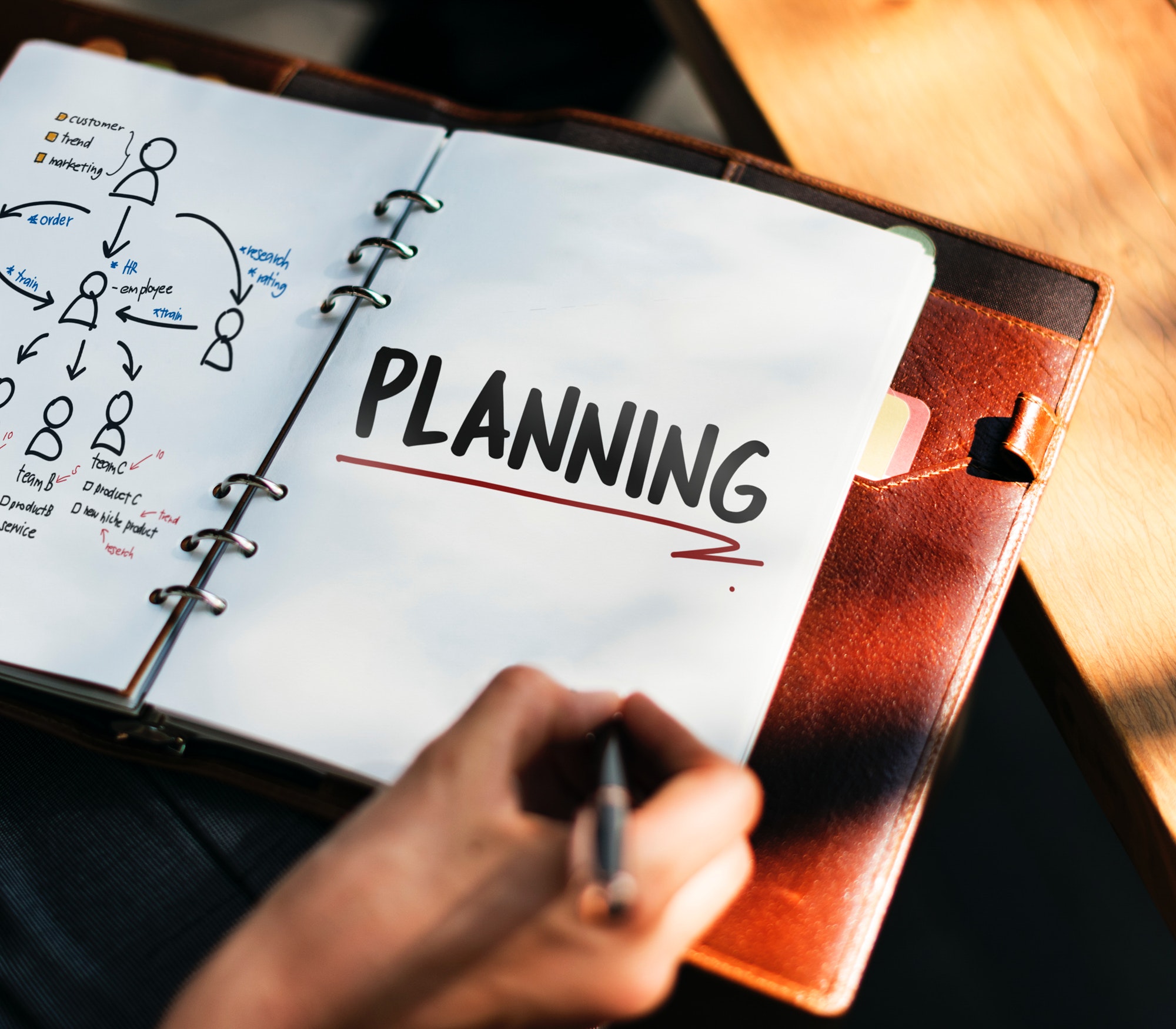 Financial planning